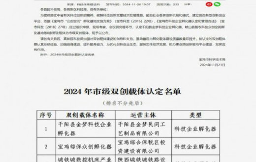喜報 —— 祝賀寶雞正欣太乙國際貿易有限公司被認定爲市級雙創孵化載體